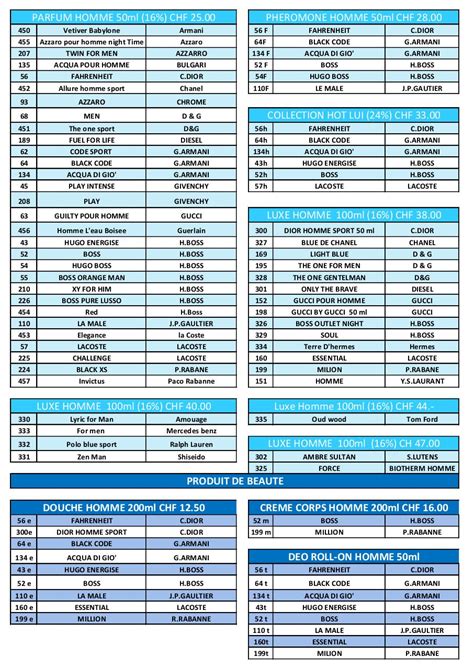 liste correspondance equivalenza 2022